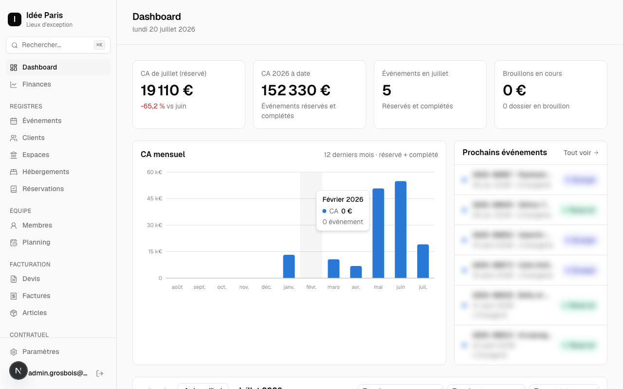 CRM dashboard